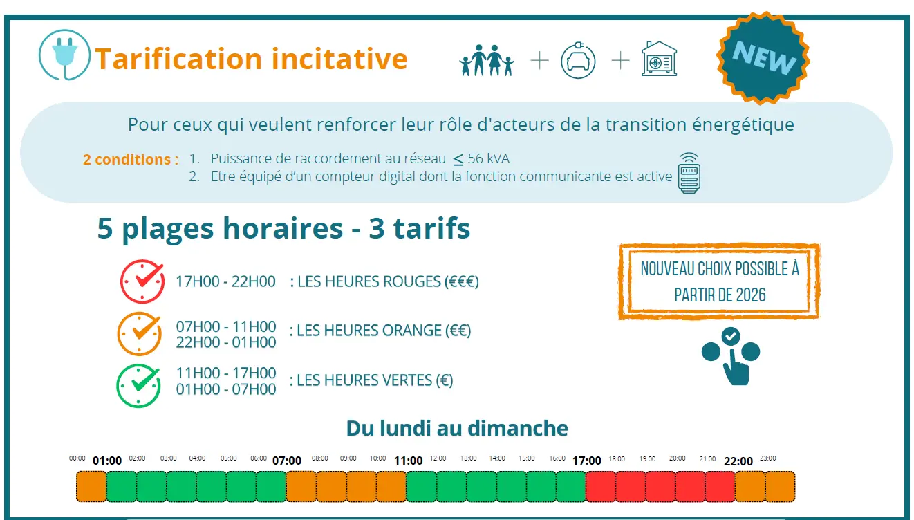 Tarifs dynamiques - graphique 1